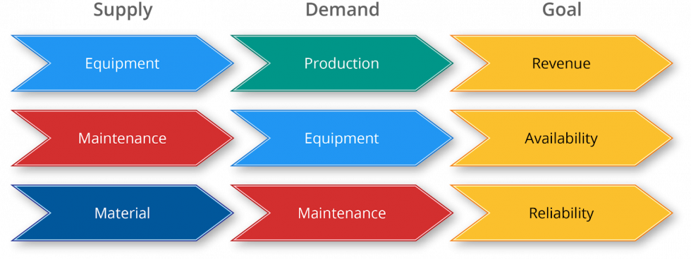 Define Demand Maintenance How to calculate the correct spares holding in a maintenance ...